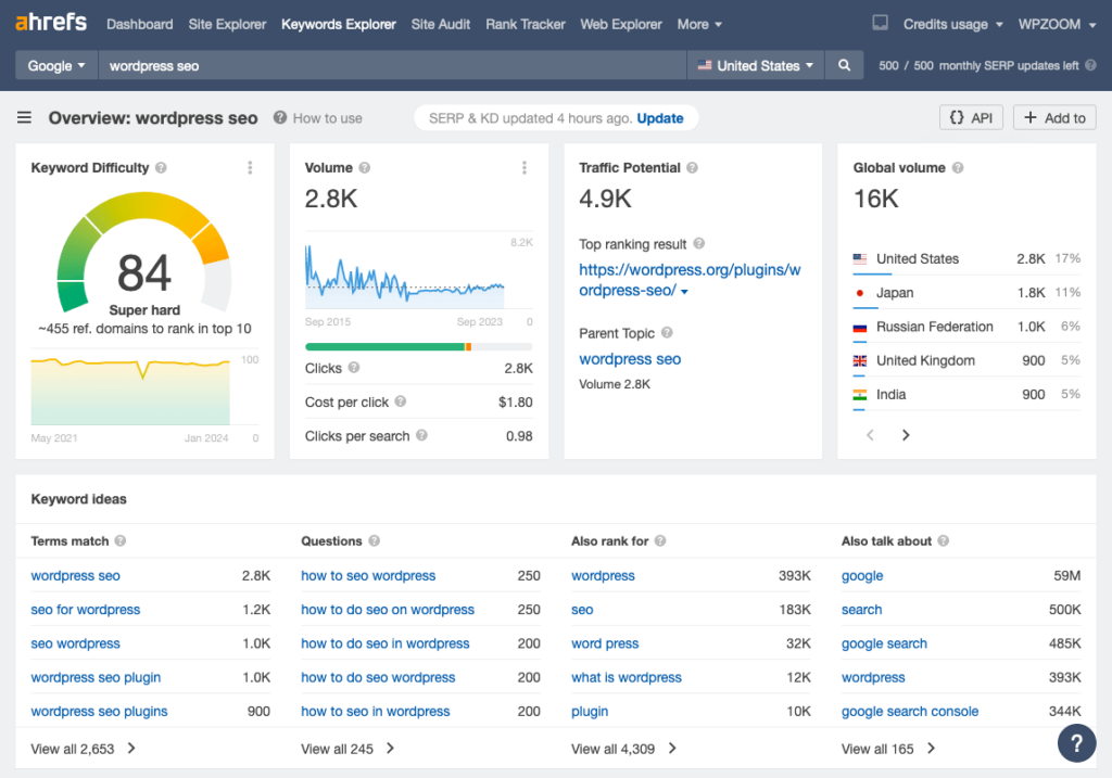 AHREFS keyword research