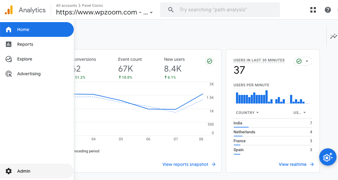 Google Analytics Admin