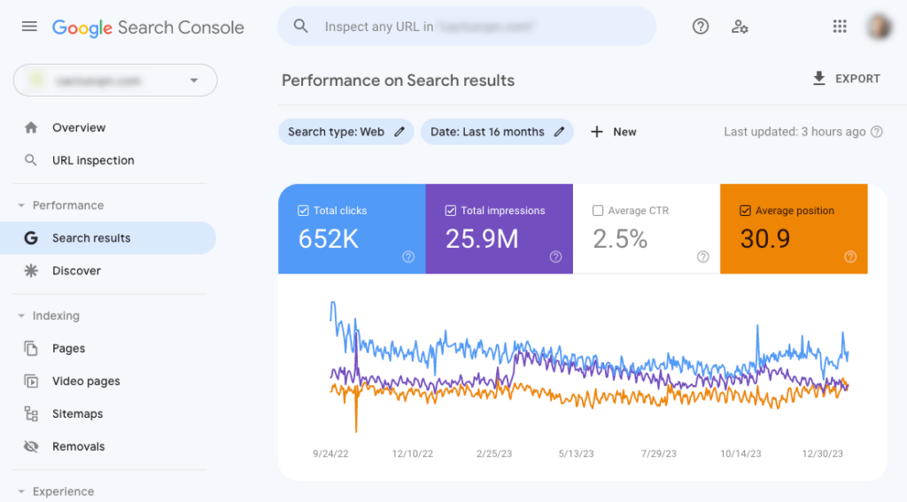 Google Search Console statistics